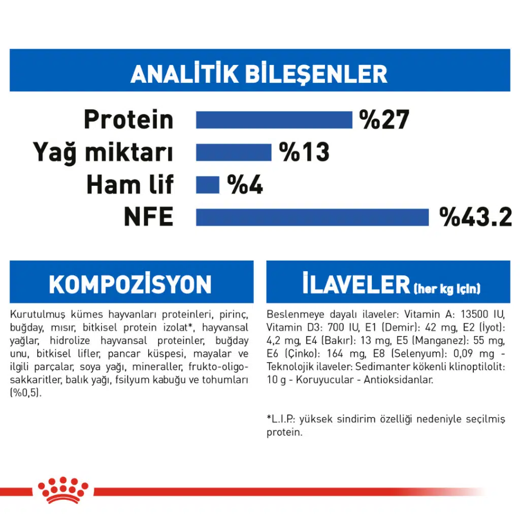 Royal Canin Kedi Maması Indoor27 2 Kg