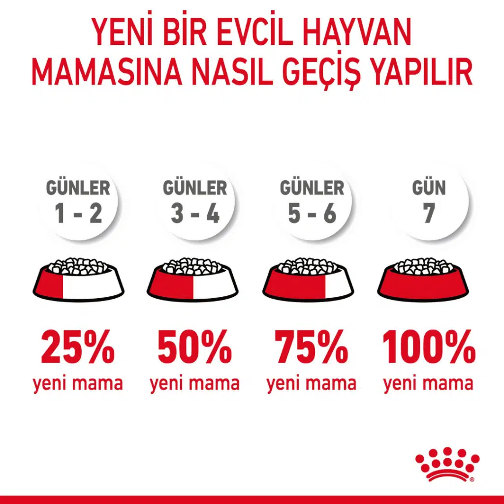 Royal Canin Kedi Maması Indoor27 2 Kg