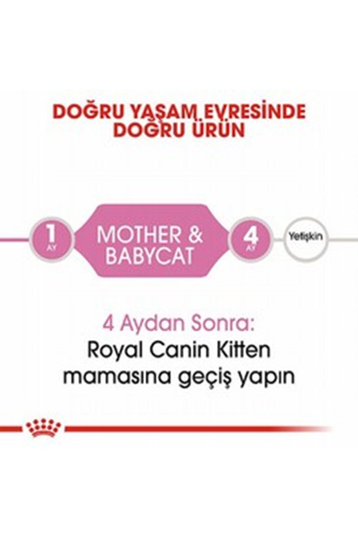 Royal Canin Kedi Yaş Maması Anne Ve Yavru 195 G