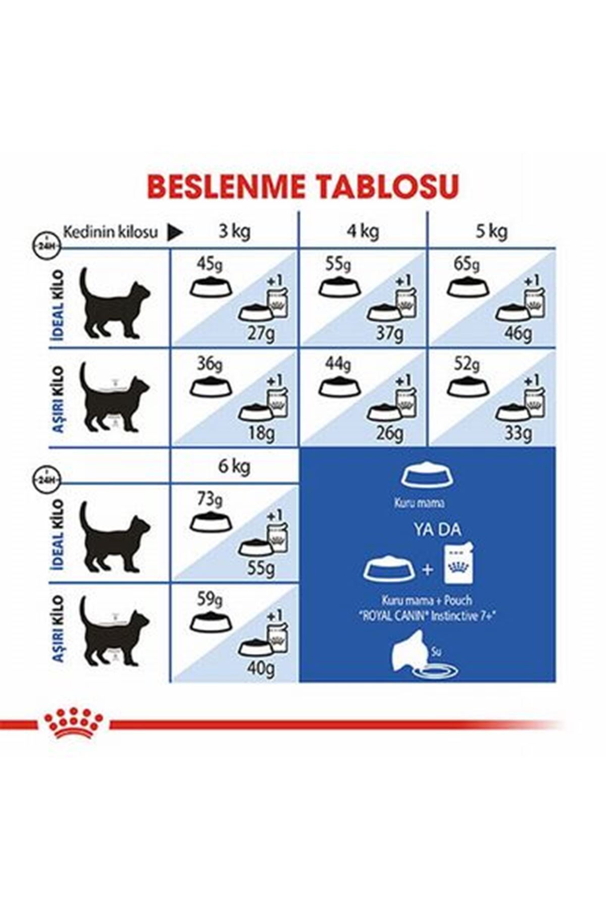 Royal Canin Kedi Maması 7+ Indoor27 1.5 Kg