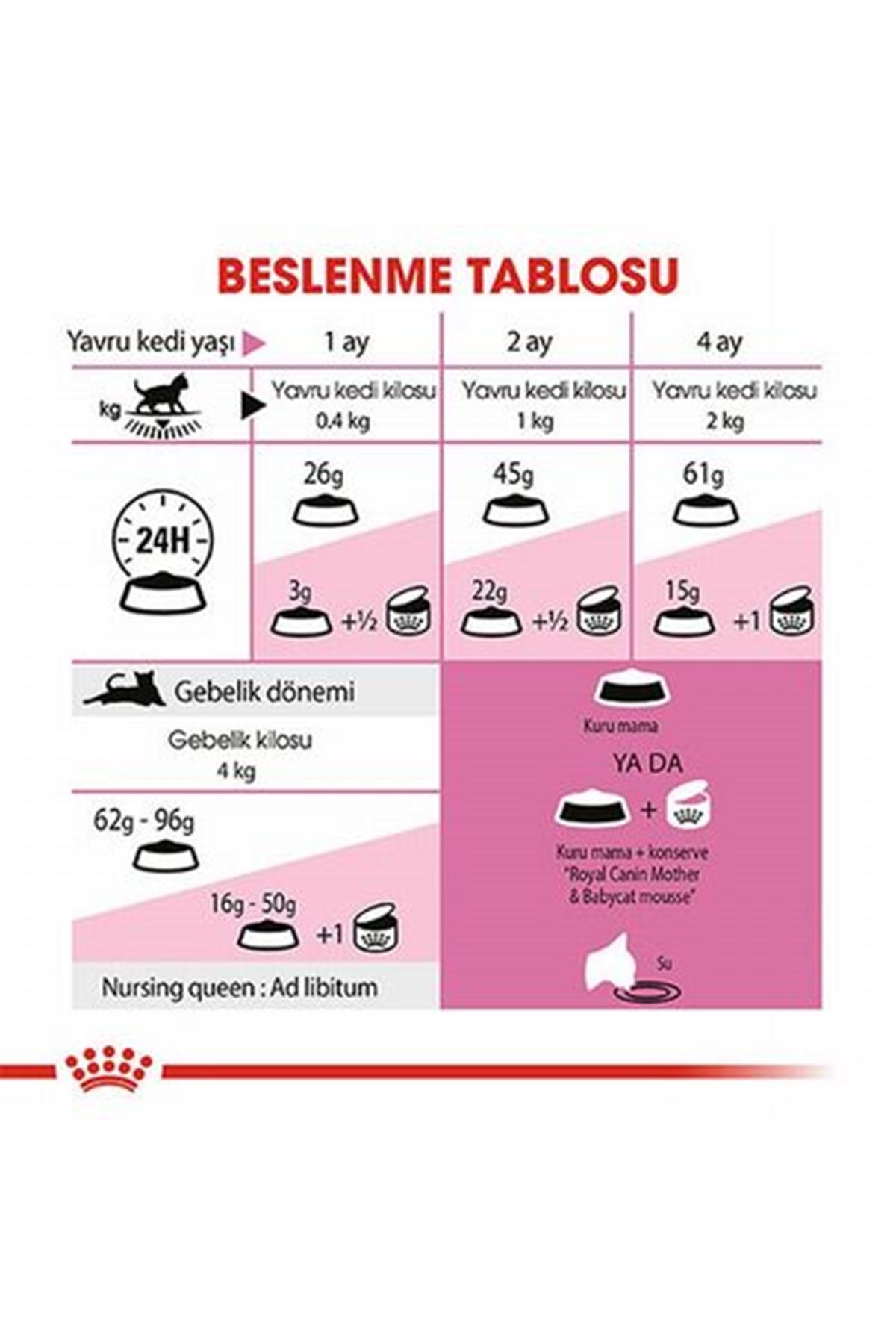 Royal Canin Kedi Maması Anne Ve Yavru 2 Kg