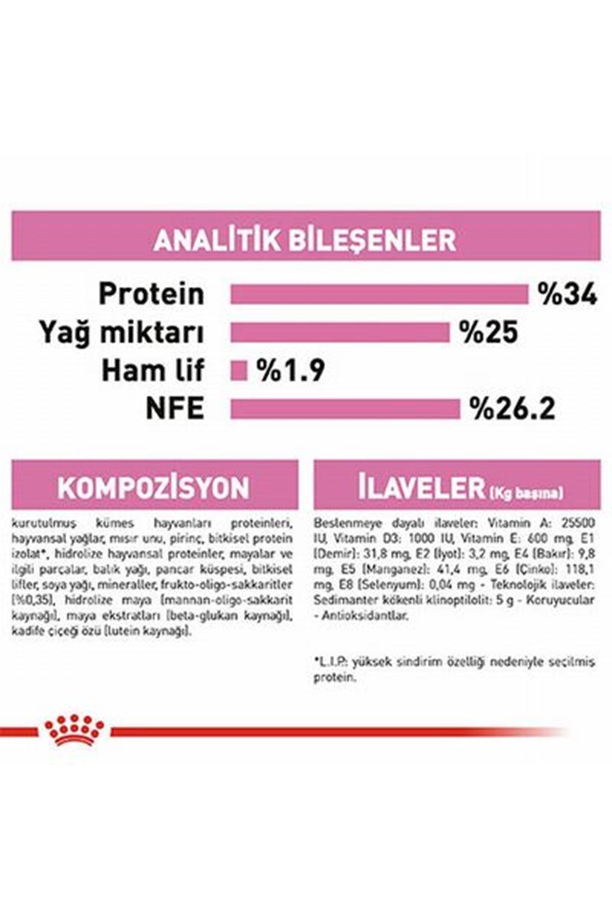 Royal Canin Kedi Maması Anne Ve Yavru 2 Kg