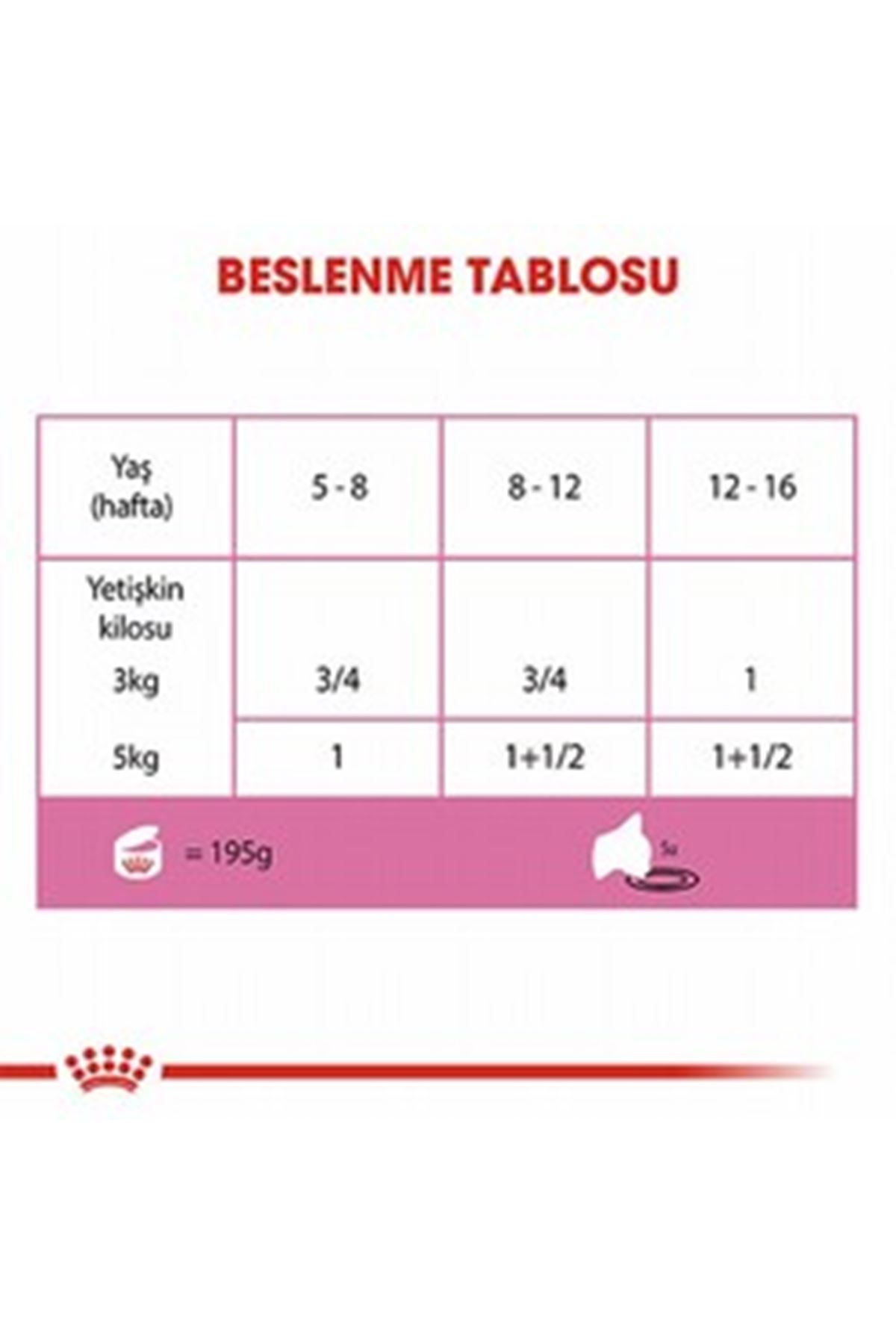 Royal Canin Kedi Yaş Maması Anne Ve Yavru 195 G
