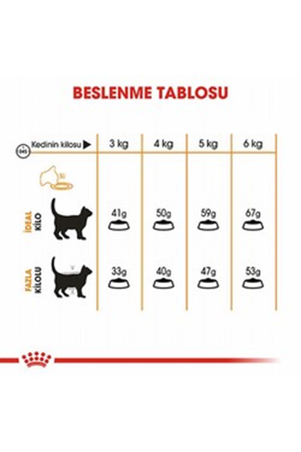 Royal Canin Kedi Maması Tüy Ve Deri Sağlığı 2 Kg