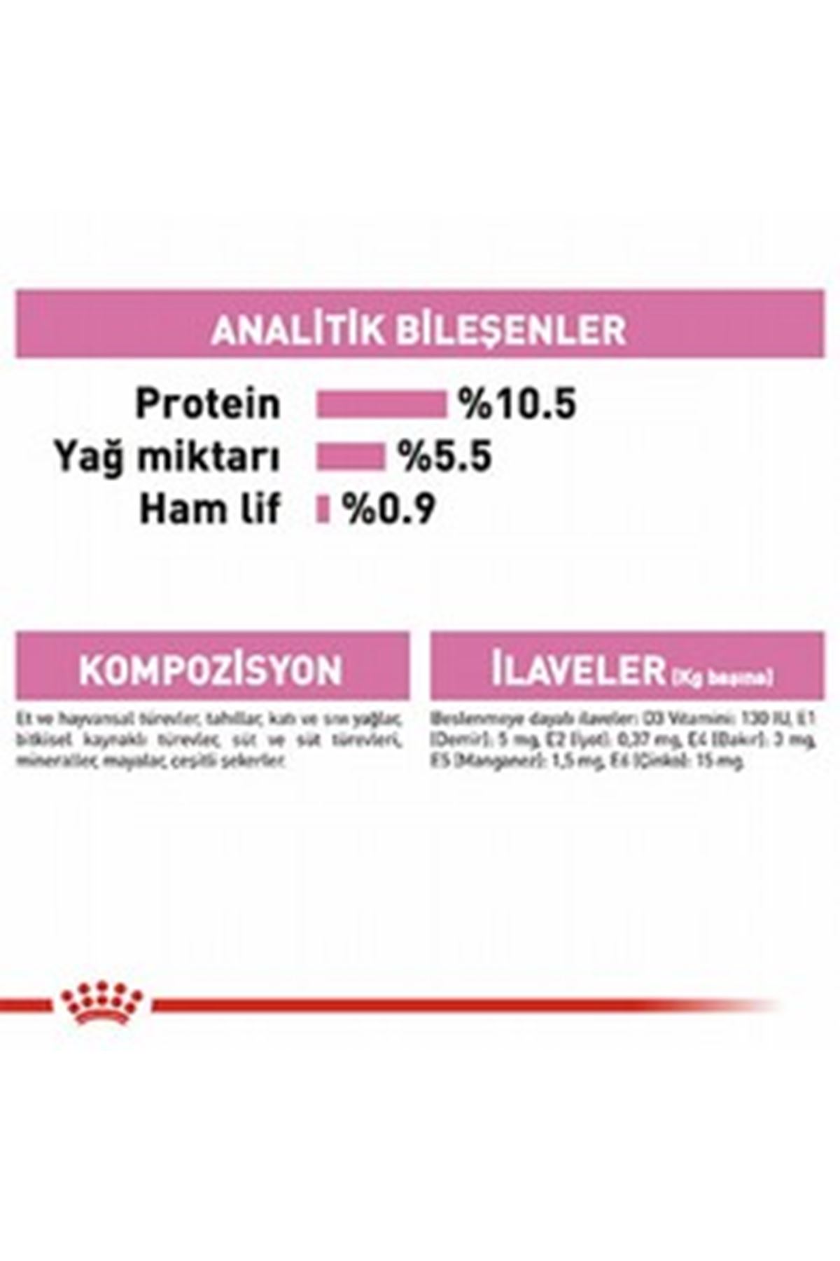 Royal Canin Kedi Yaş Maması Anne Ve Yavru 195 G