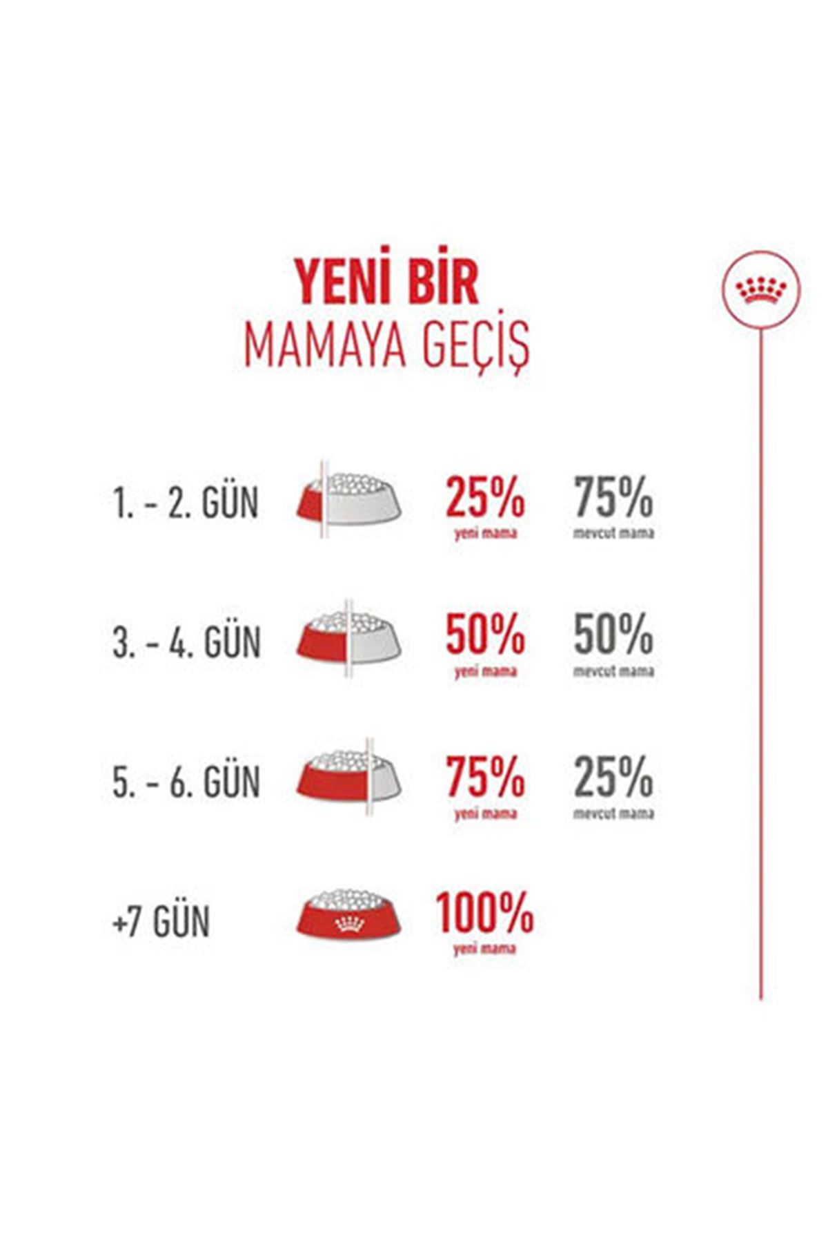 Royal Canin Kedi  Maması 11+ Ageing 2 Kg