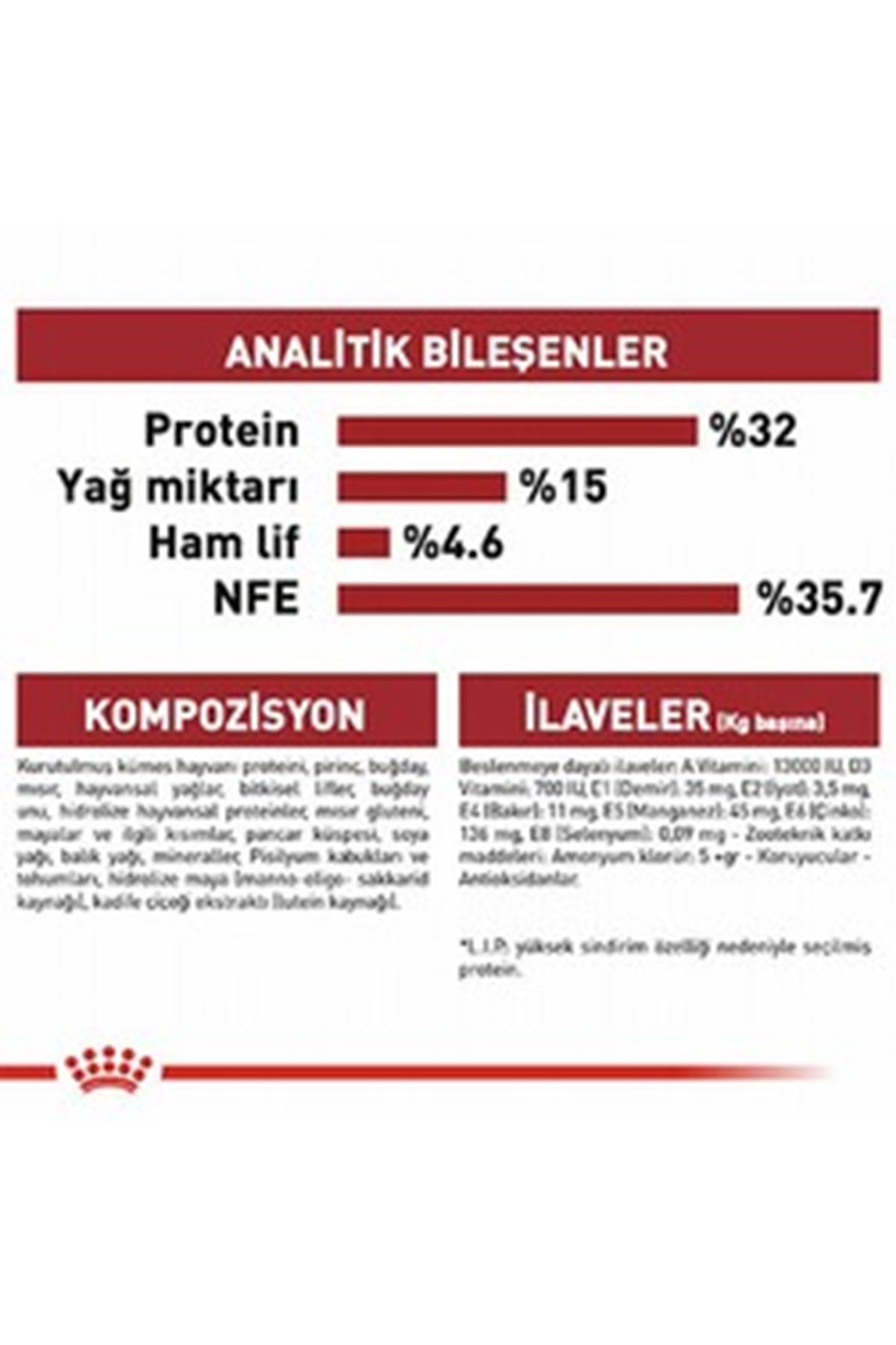 Royal Canin Kedi Maması Fit 32 4 Kg