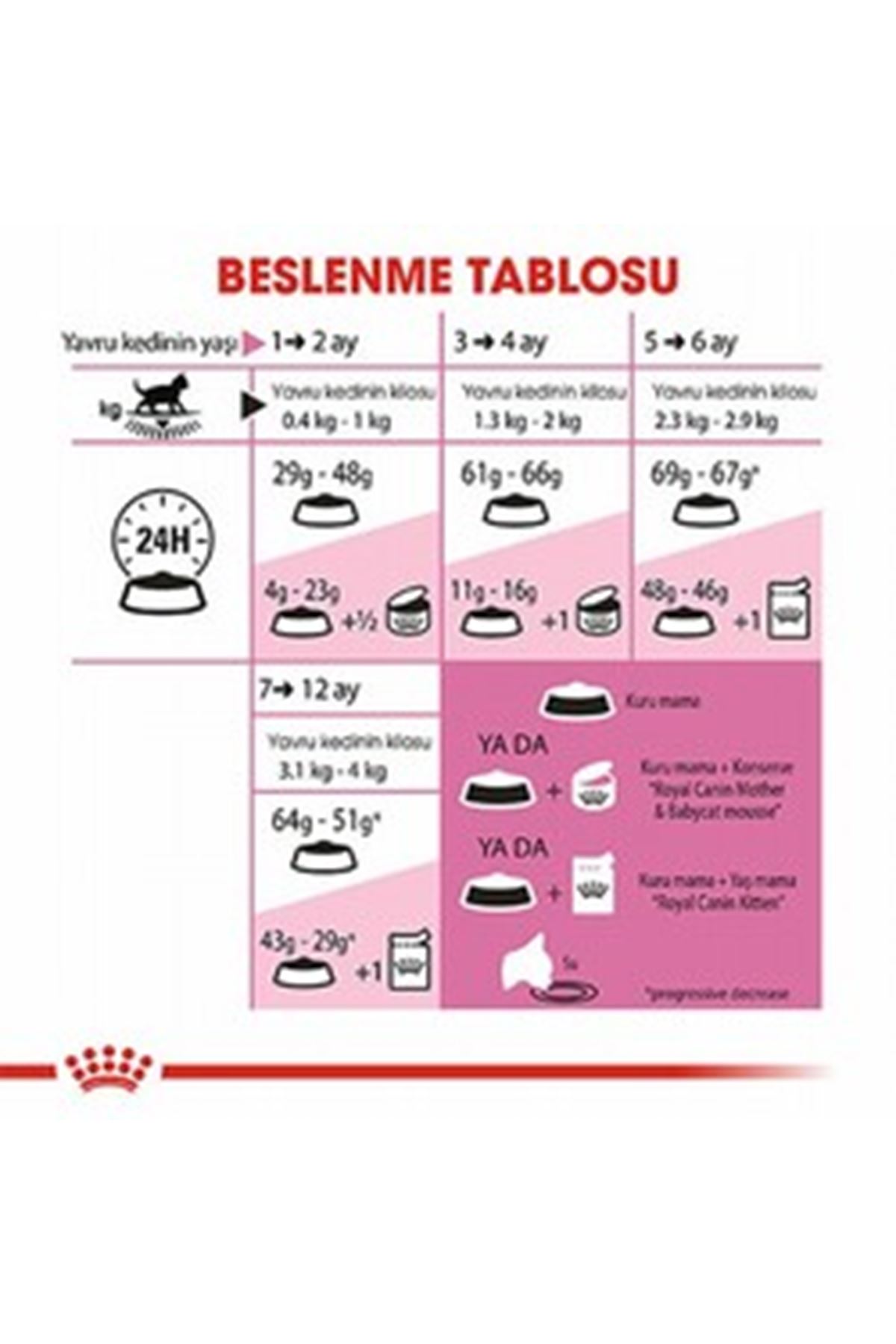 Royal Canin Yavru Kedi Maması 2 Kg