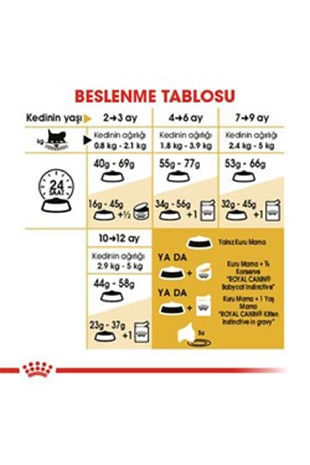 Royal Canin Yavru Kedi Maması İran Kedisi 2 Kg