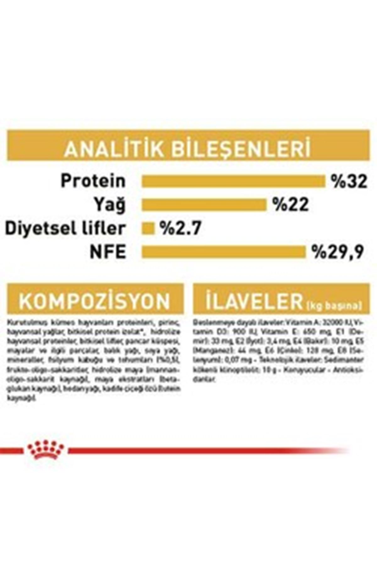 Royal Canin Yavru Kedi Maması İran Kedisi 2 Kg