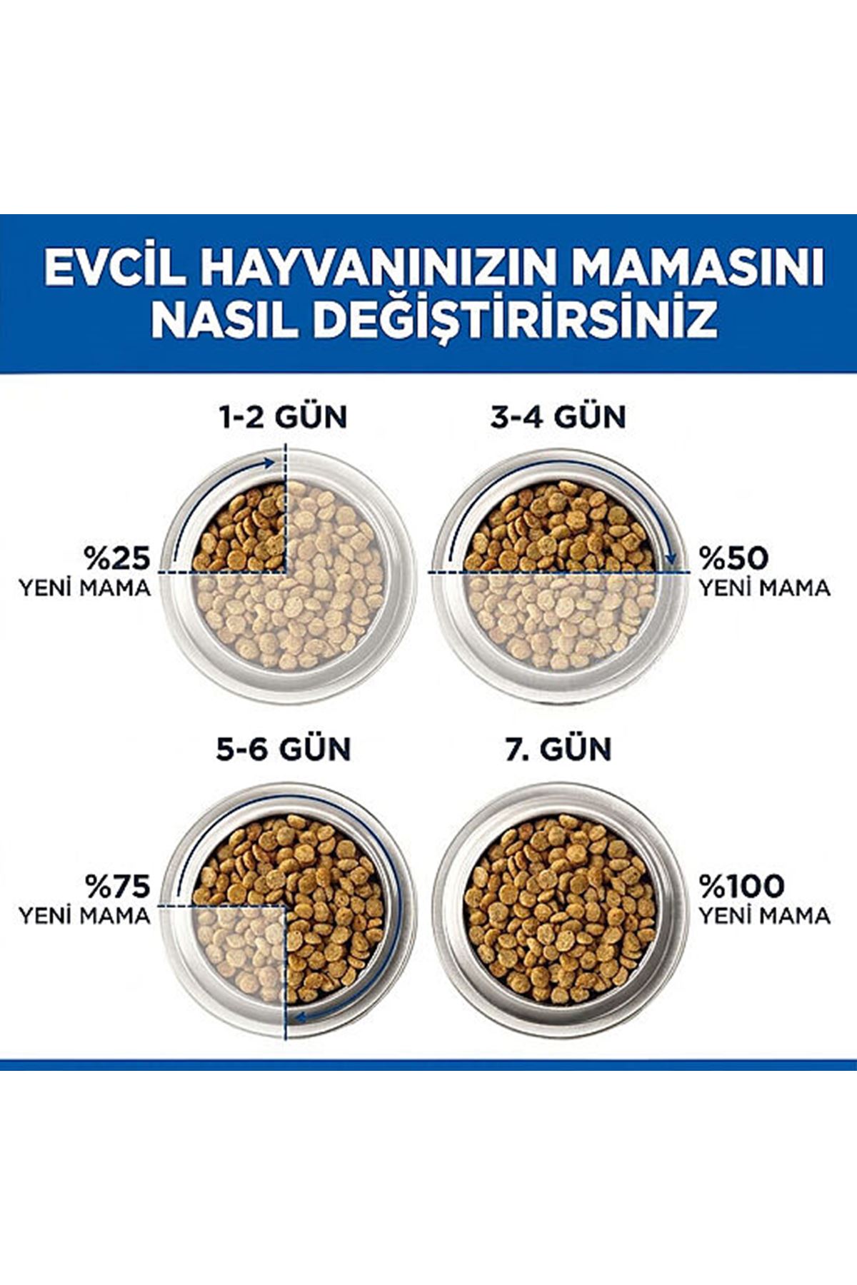 Hill's Kedi Maması Tavuklu Tüy Kontrol 1.5 Kg+Malt