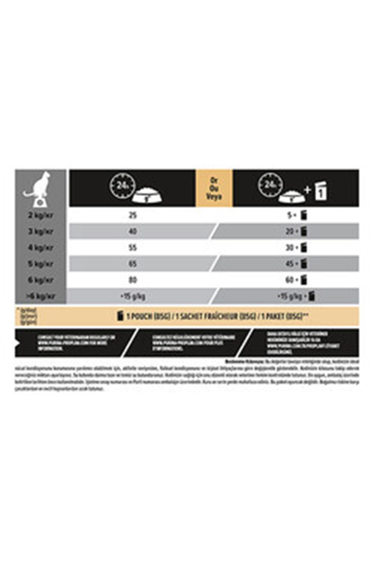 Proplan Kısır Kedi Maması Somon 10 Kg