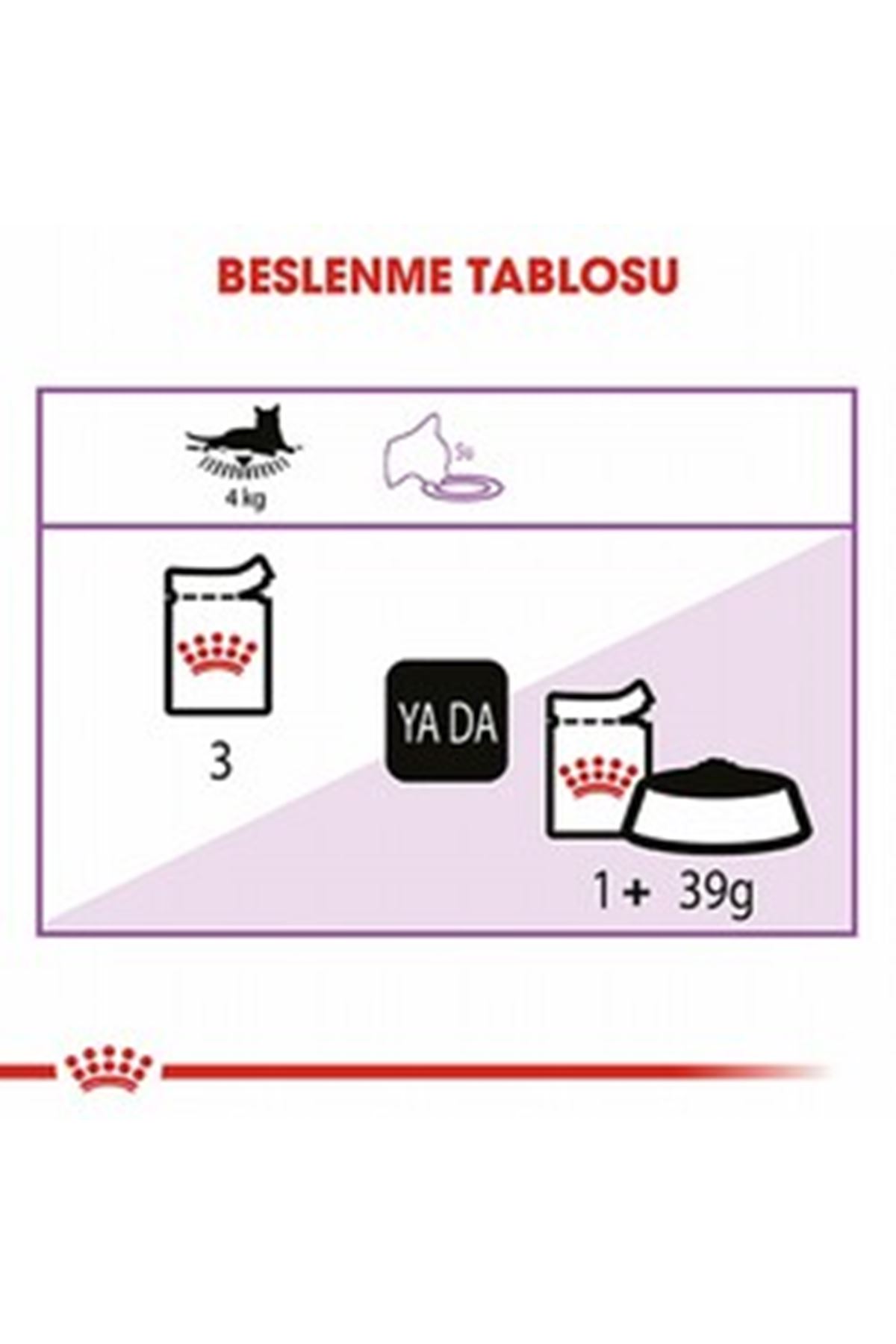 Royal Canin Yavru Kısır Kedi Yaş Maması Jöle 85 G