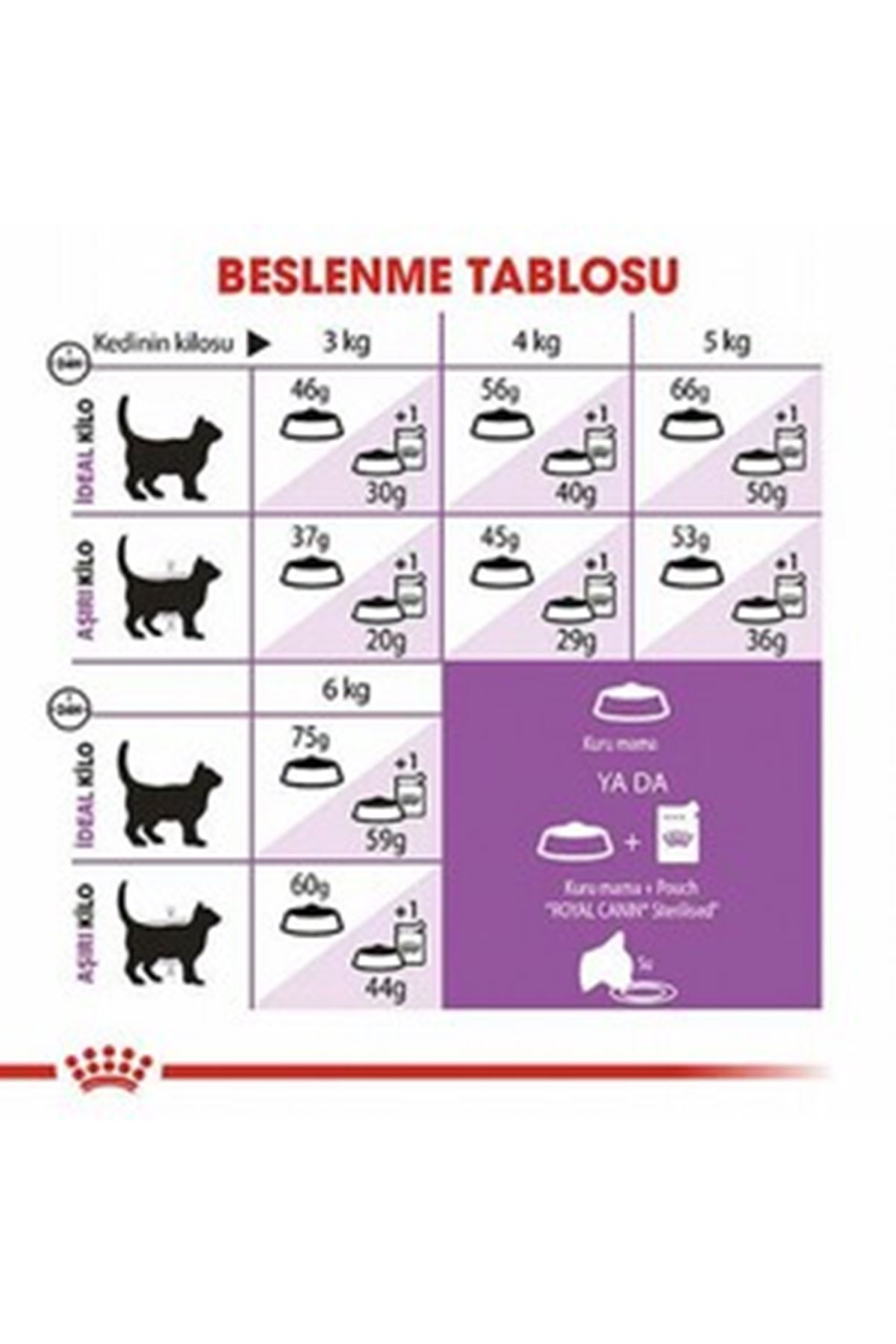 Royal Canin Kısır Kedi Maması 7+ Yaş 1.5 Kg