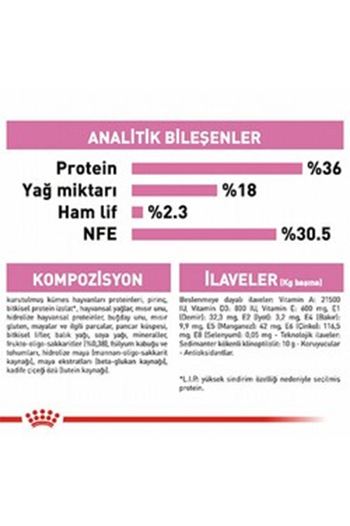 Royal Canin Yavru Kedi Maması Kitten36 10 Kg