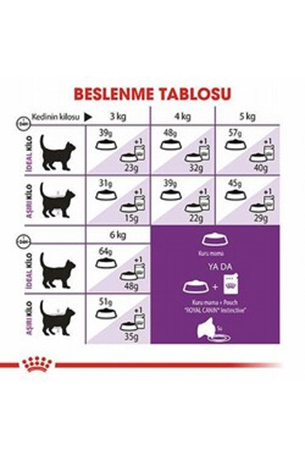 Royal Canin Kedi Maması Sensible33 4 Kg