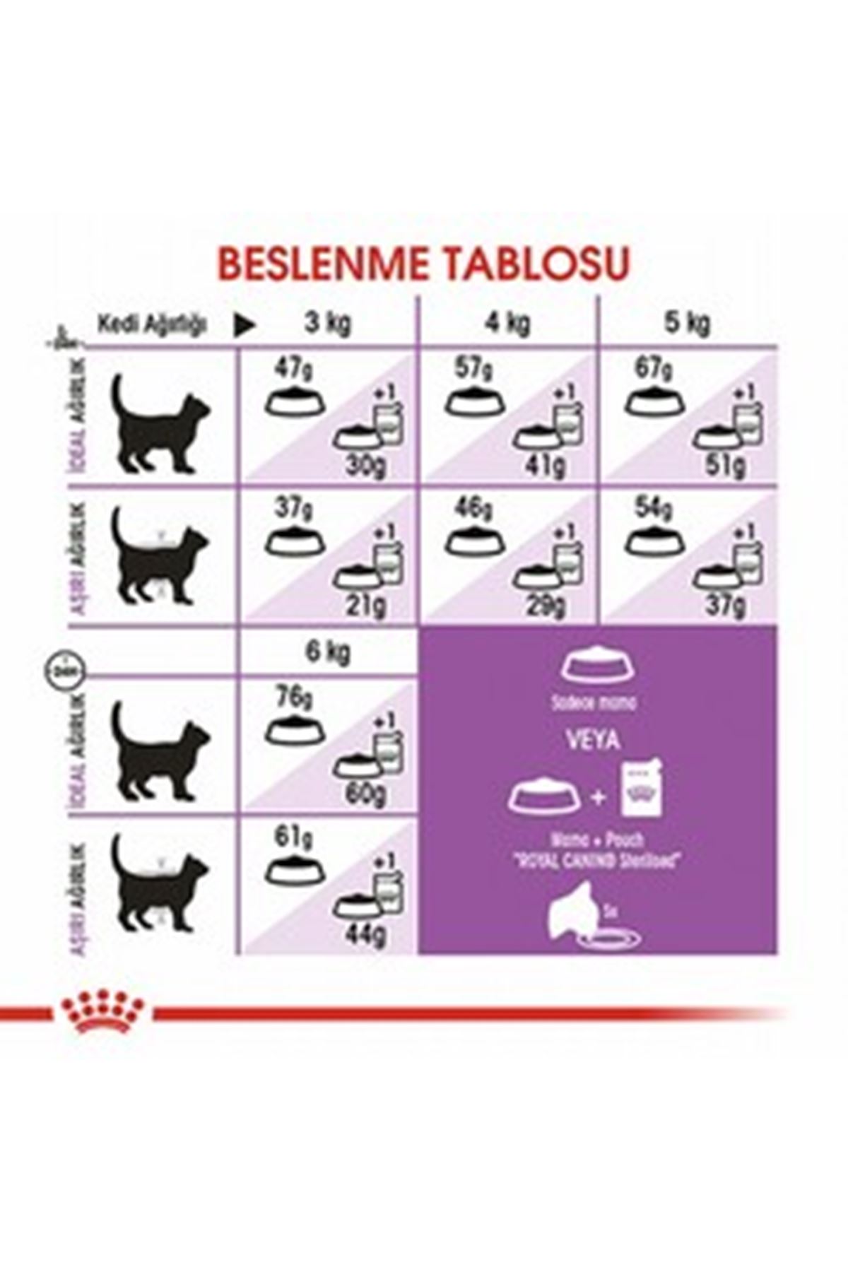 Royal Canin Kısır Kedi Maması Sterilised37 2 Kg