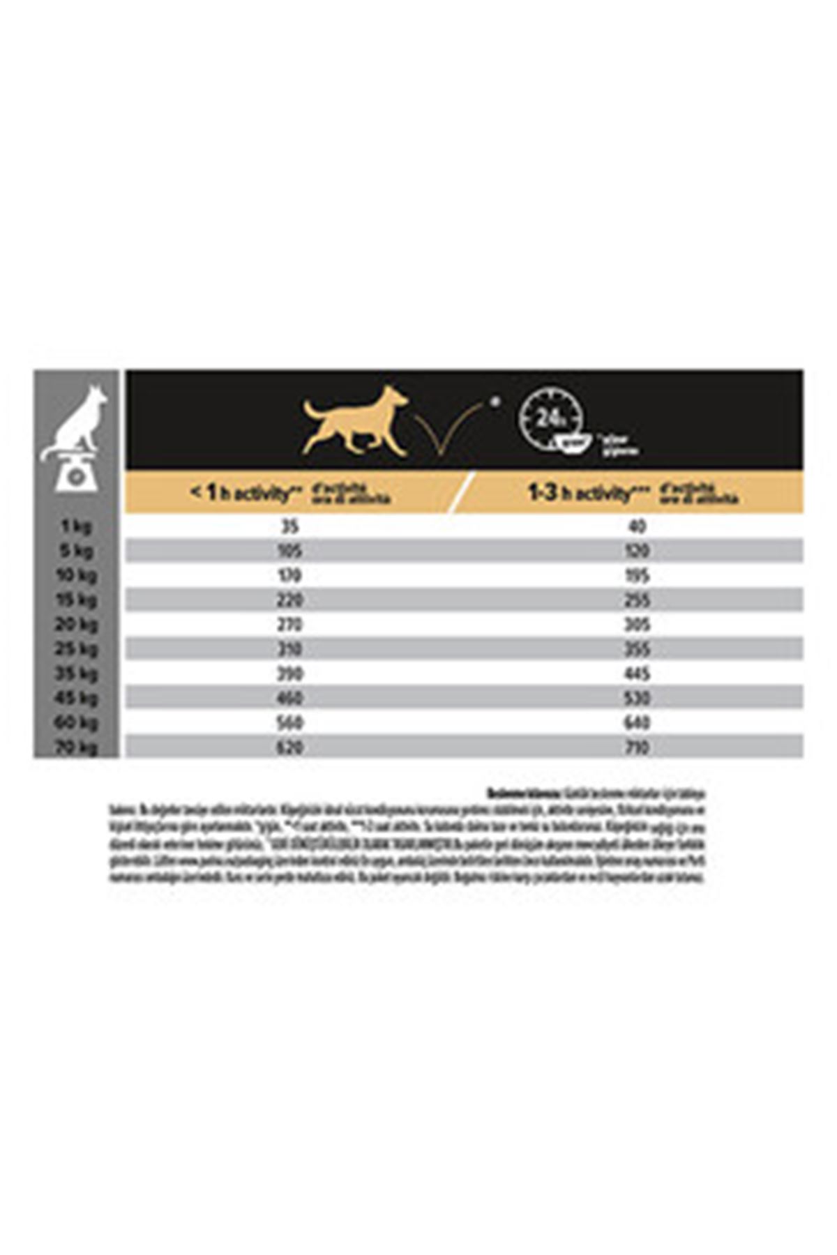 Proplan Köpek Maması Orta Irk Kuzu Ve Pirinçli 3Kg