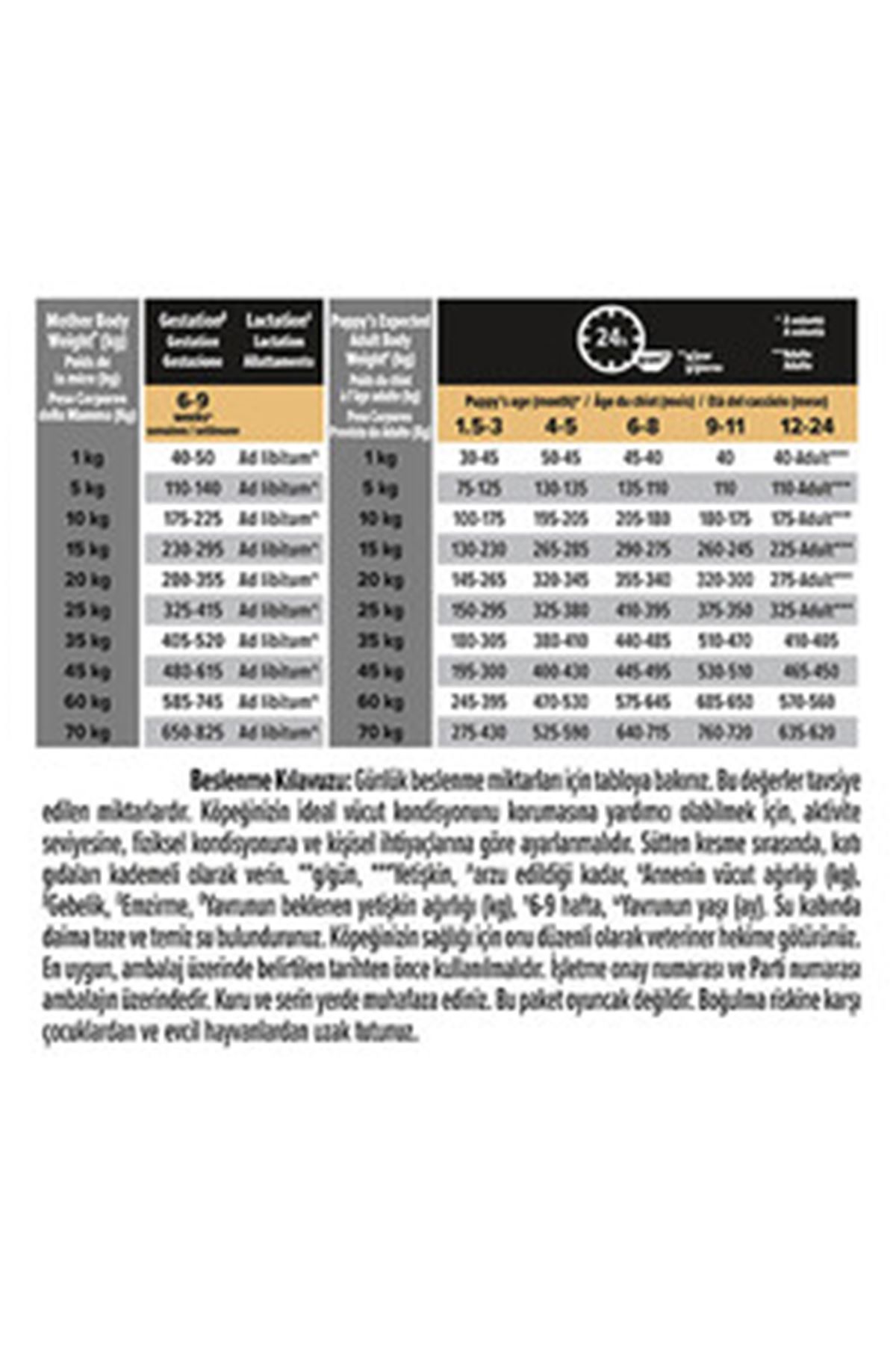 Proplan Yavru Köpek Maması Orta Irk Somonlu 12 Kg