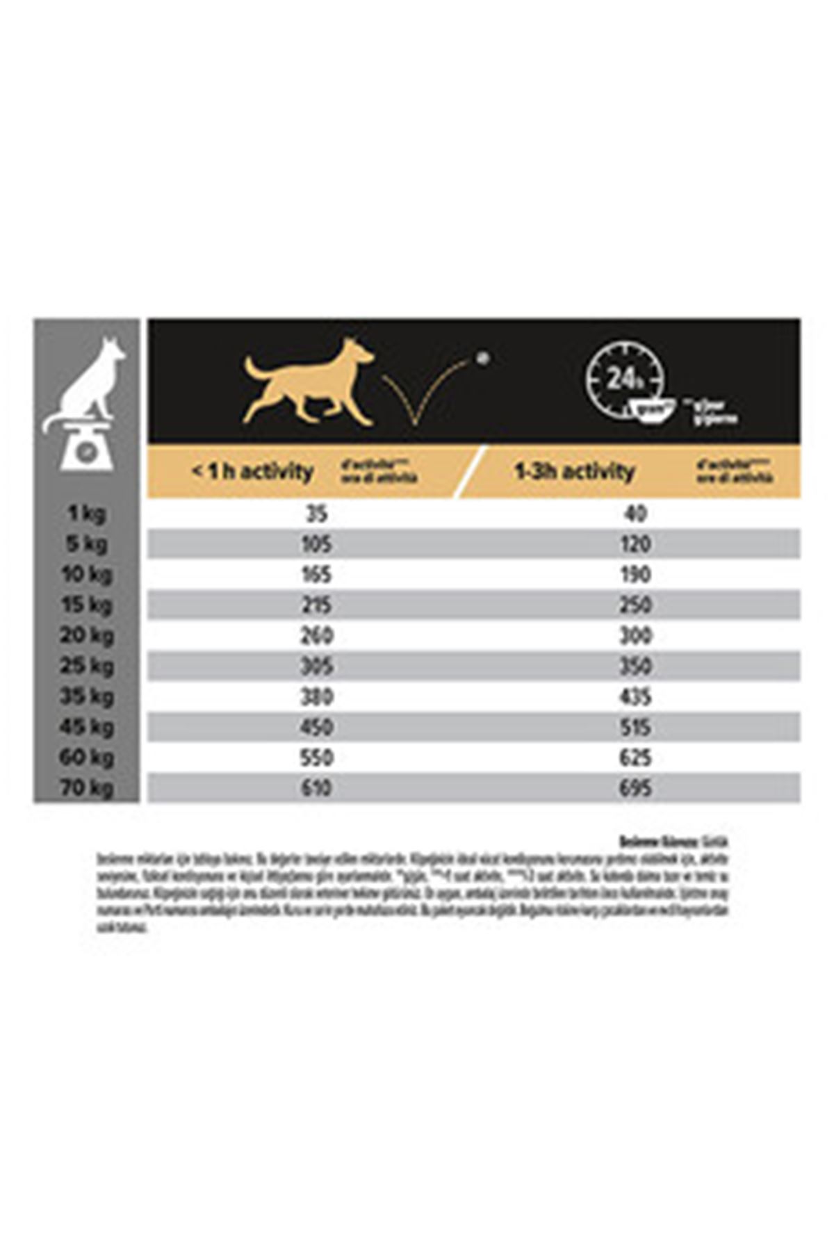 Proplan Köpek Maması Orta Irk Somonlu 14 Kg+2.5 Kg