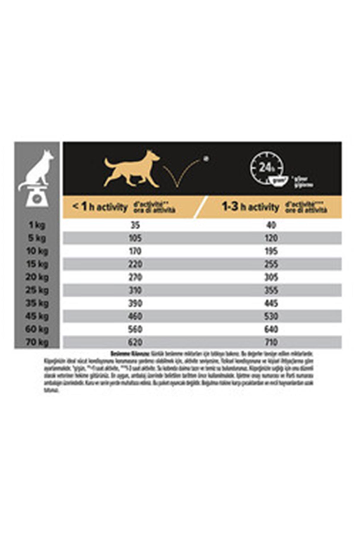 Proplan Köpek Maması Orta Irk Kuzulu 14 Kg + 2.5Kg