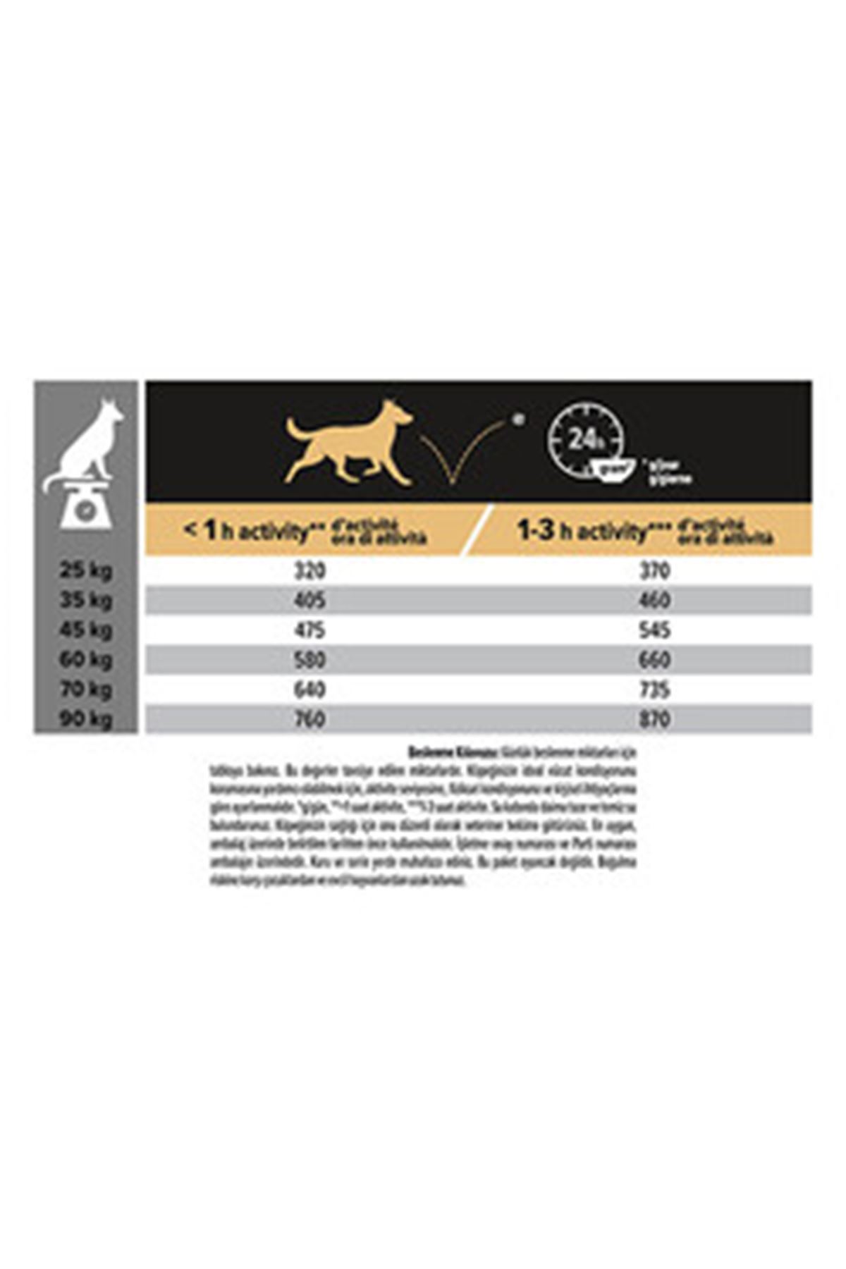 Proplan Köpek Maması Büyük Irk Kuzu,Pirinçli 14 Kg