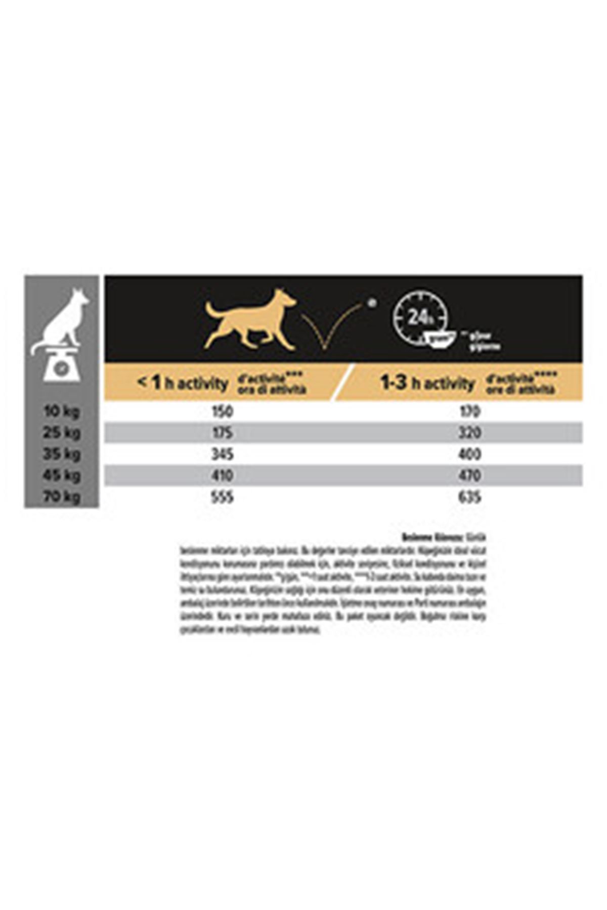 Proplan Köpek Maması Orta,Büyük Irk 7+ Somon 14Kg