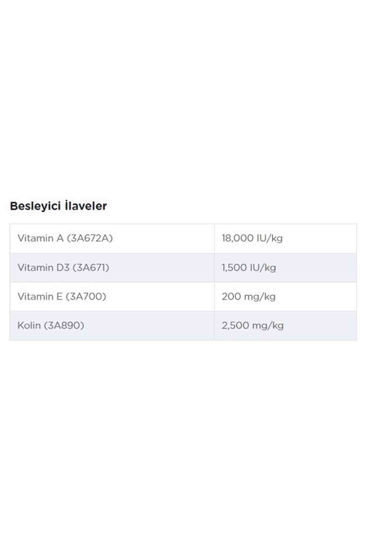Reflex Köpek Maması Kuzulu Ve Pirinçli 15 Kg