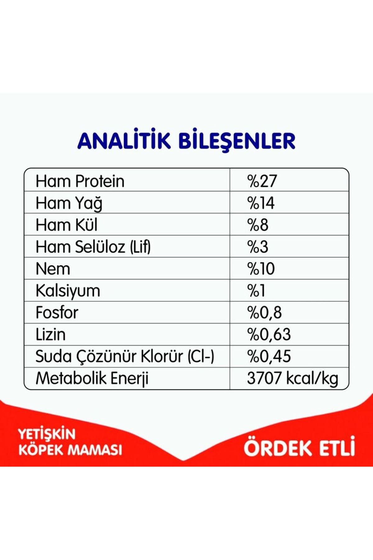Wanpy Köpek Maması Ördekli Tahılsız 1.5 Kg