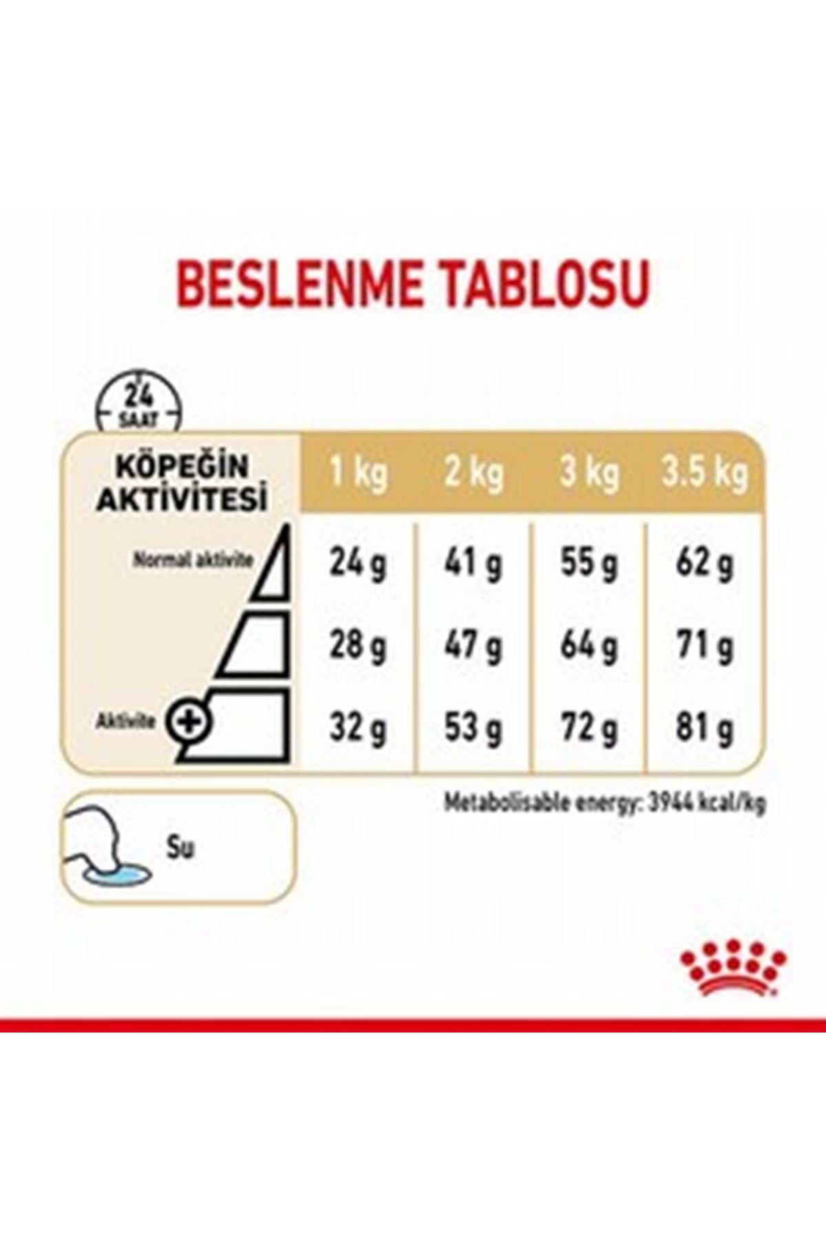 Royal Canin Köpek Maması Pomeranian 1.5 Kg