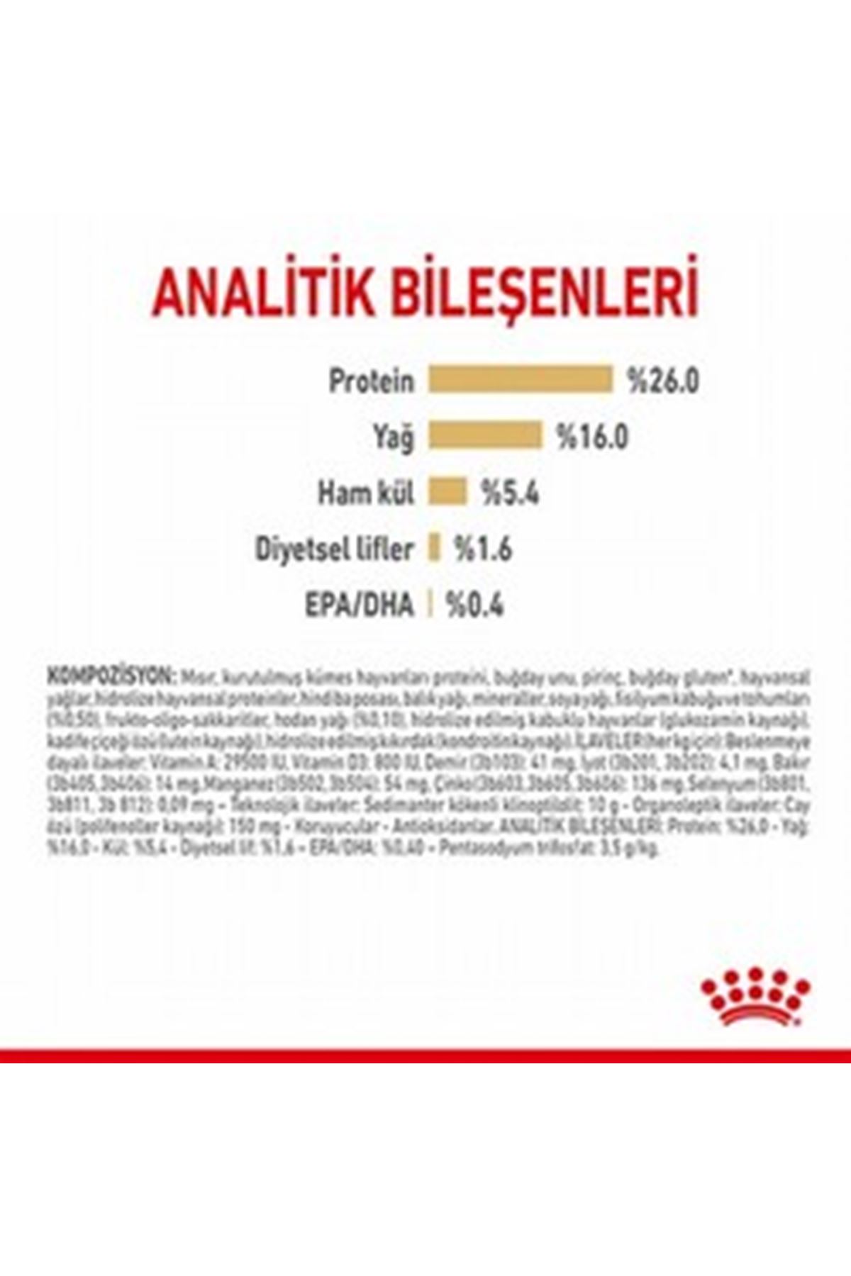 Royal Canin Köpek Maması Pomeranian 1.5 Kg