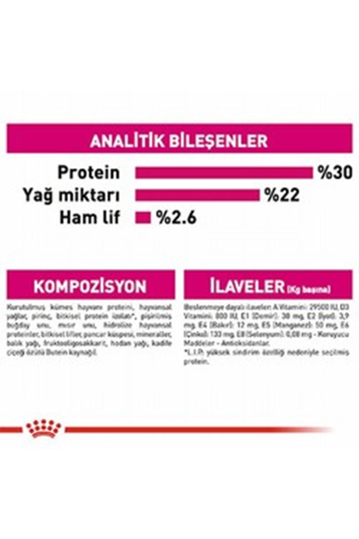 Royal Canin Köpek Maması Mini Seçici 3 Kg