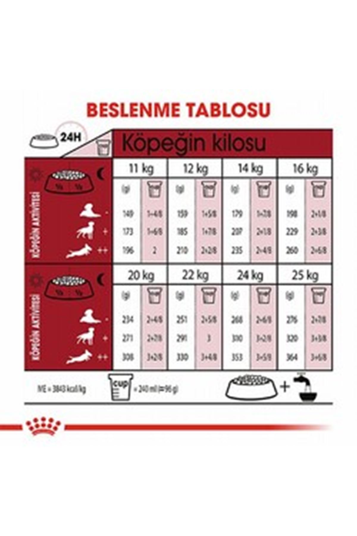 Royal Canin Köpek Maması Orta Irk 15 Kg