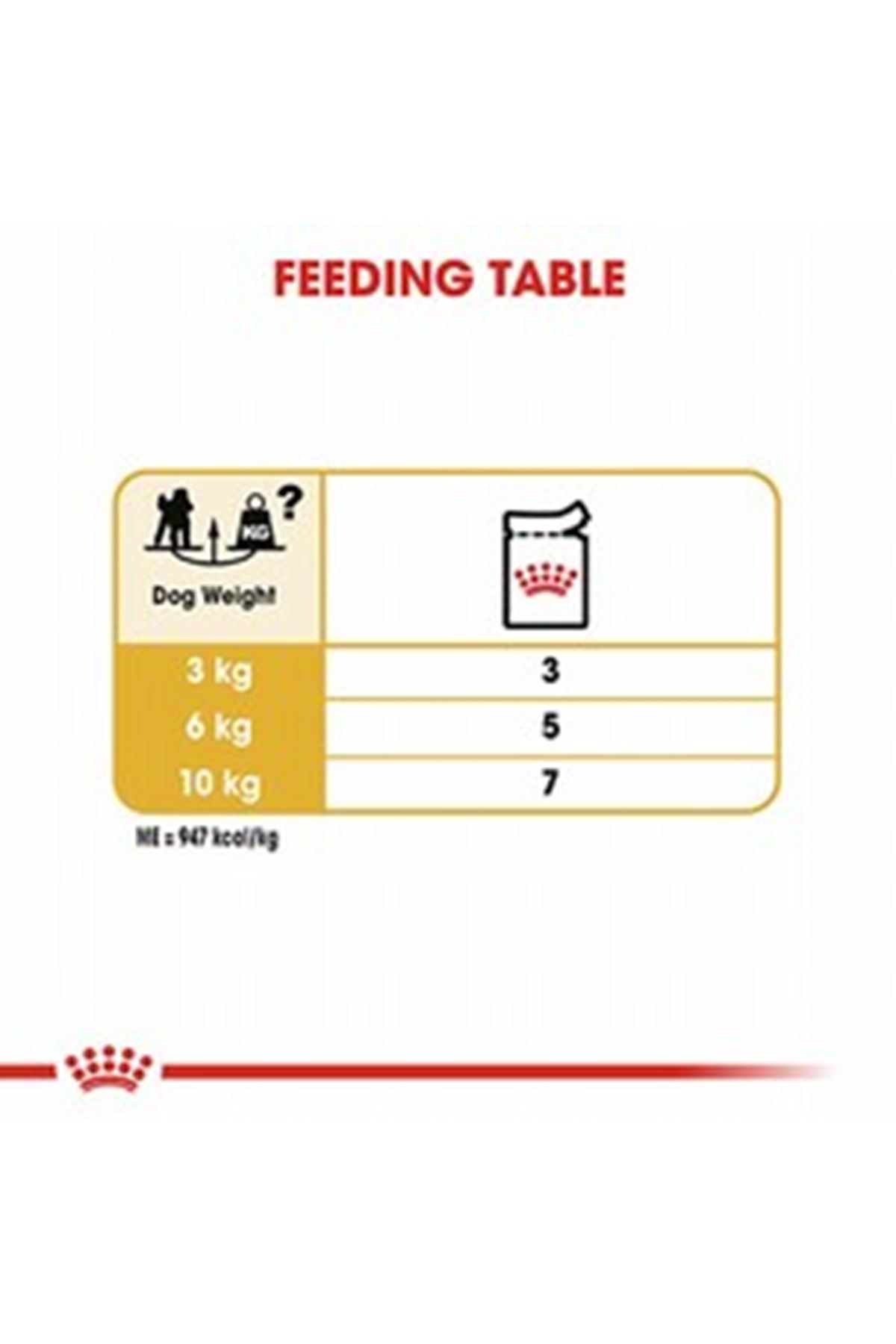 Royal Canin Köpek Yaş Maması Tüy Sağlığı 85 G