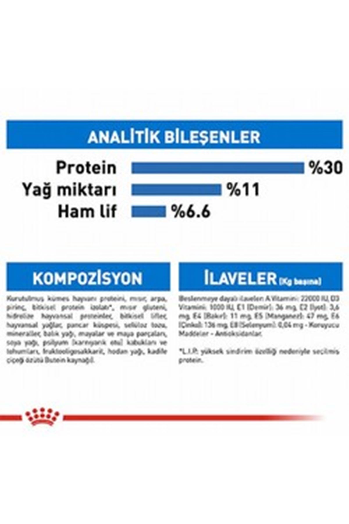 Royal Canin Köpek Maması Light Weight Mini Irk 3Kg