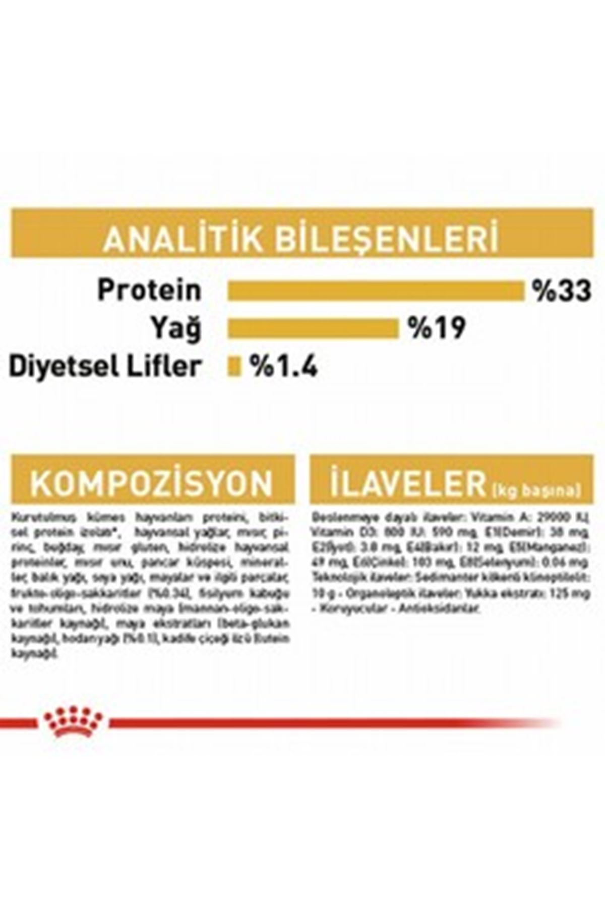 Royal Canin Yavru Köpek Maması Poodle 3 Kg