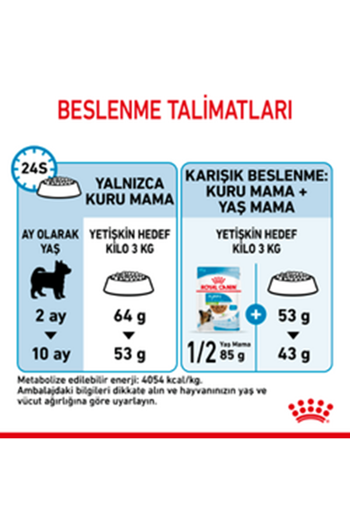 Royal Canin Yavru Köpek Maması Küçük Irk 1.5 Kg