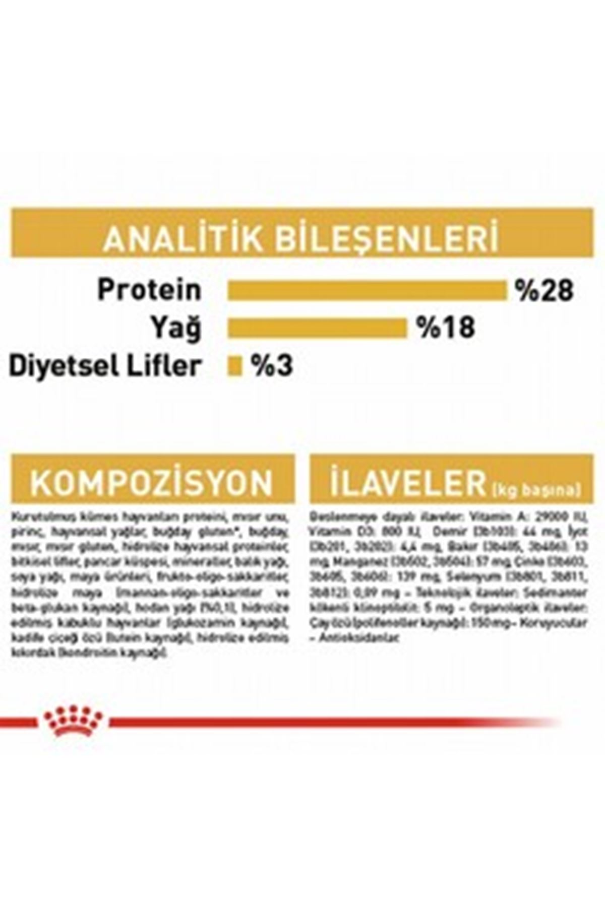 Royal Canin Köpek Maması Yorkshire 1.5 Kg