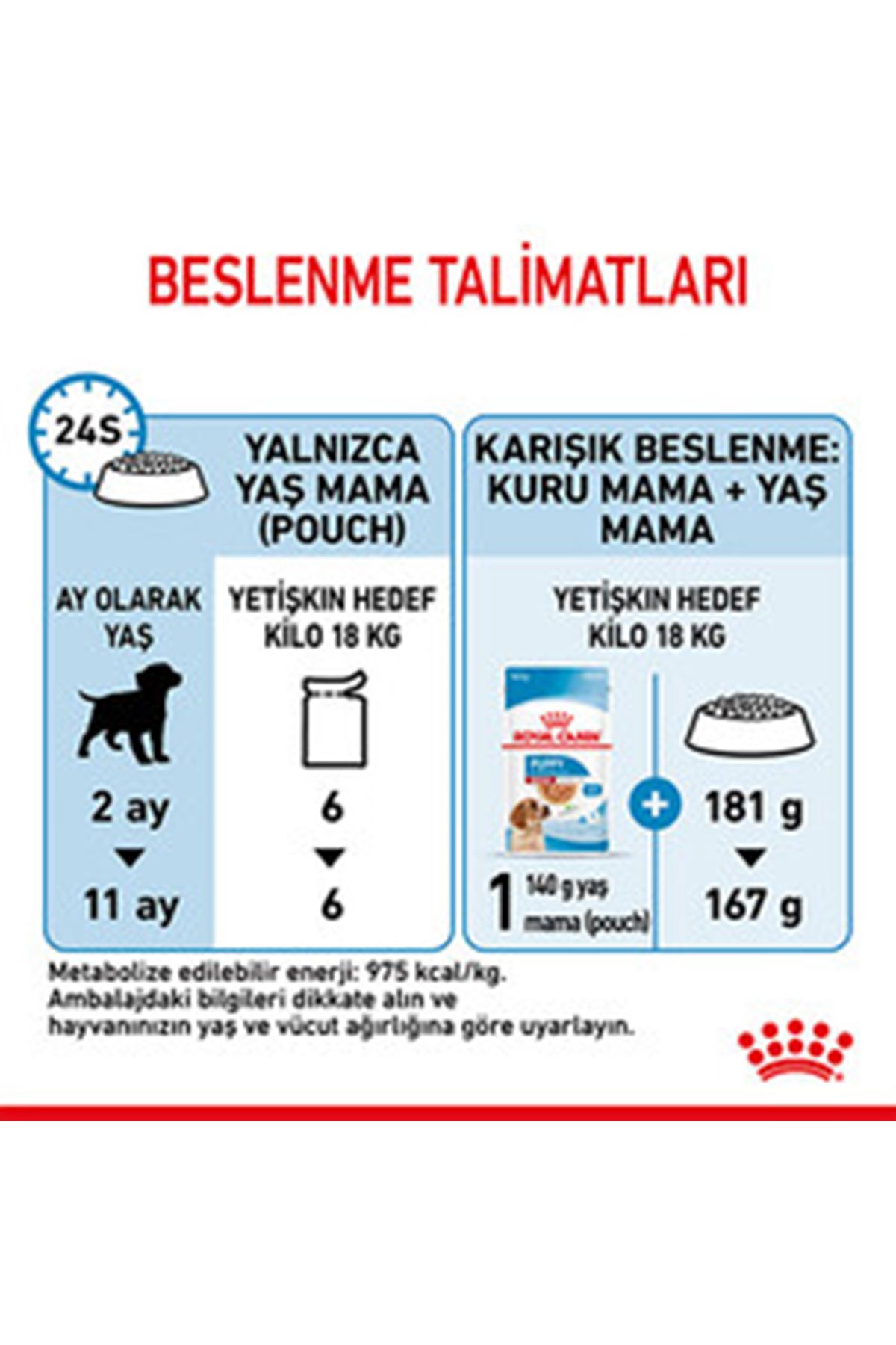 Royal Canin Yavru Köpek Yaş Maması Orta Irk 140 G