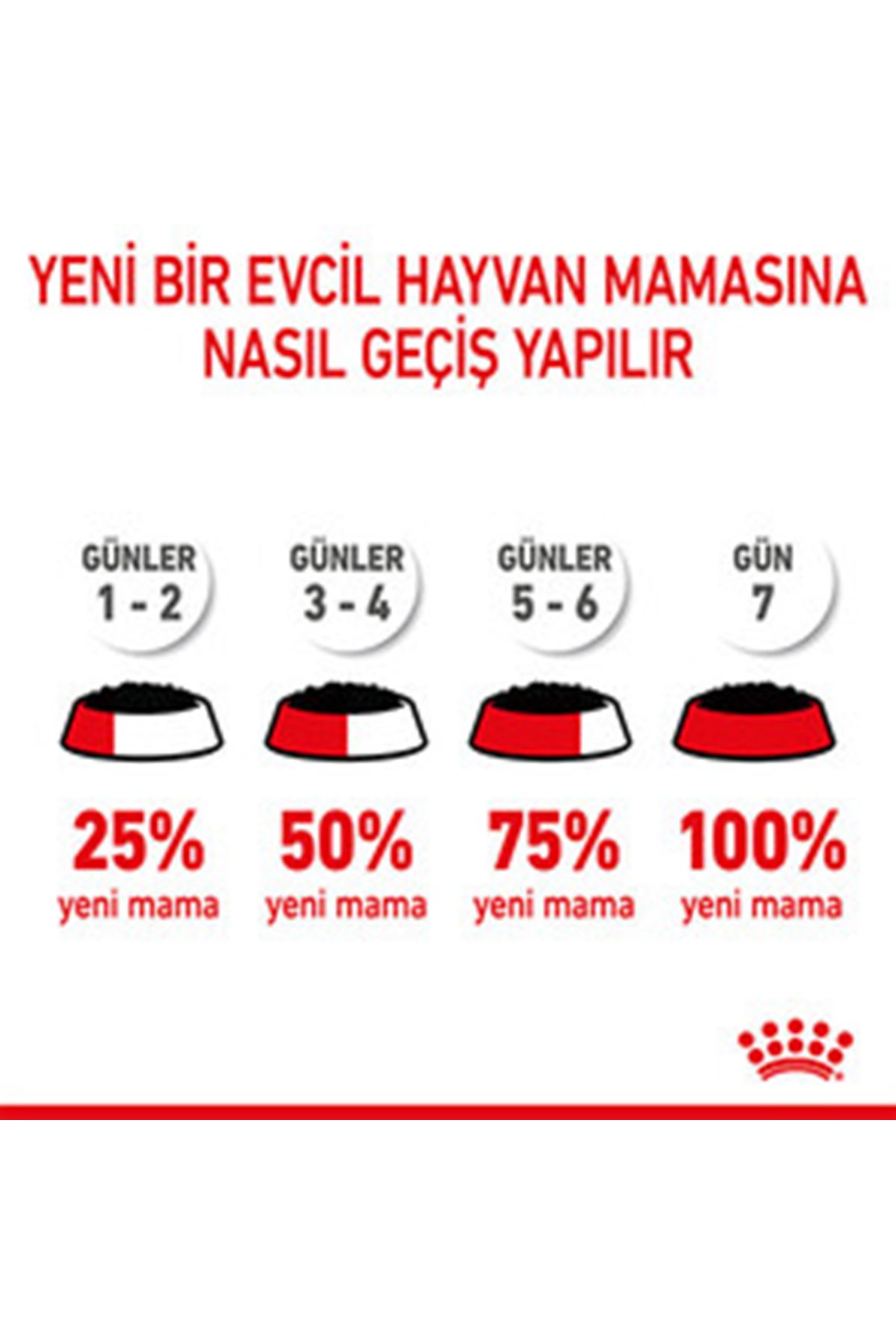 Royal Canin Yavru Köpek Yaş Maması Maxi 140 G