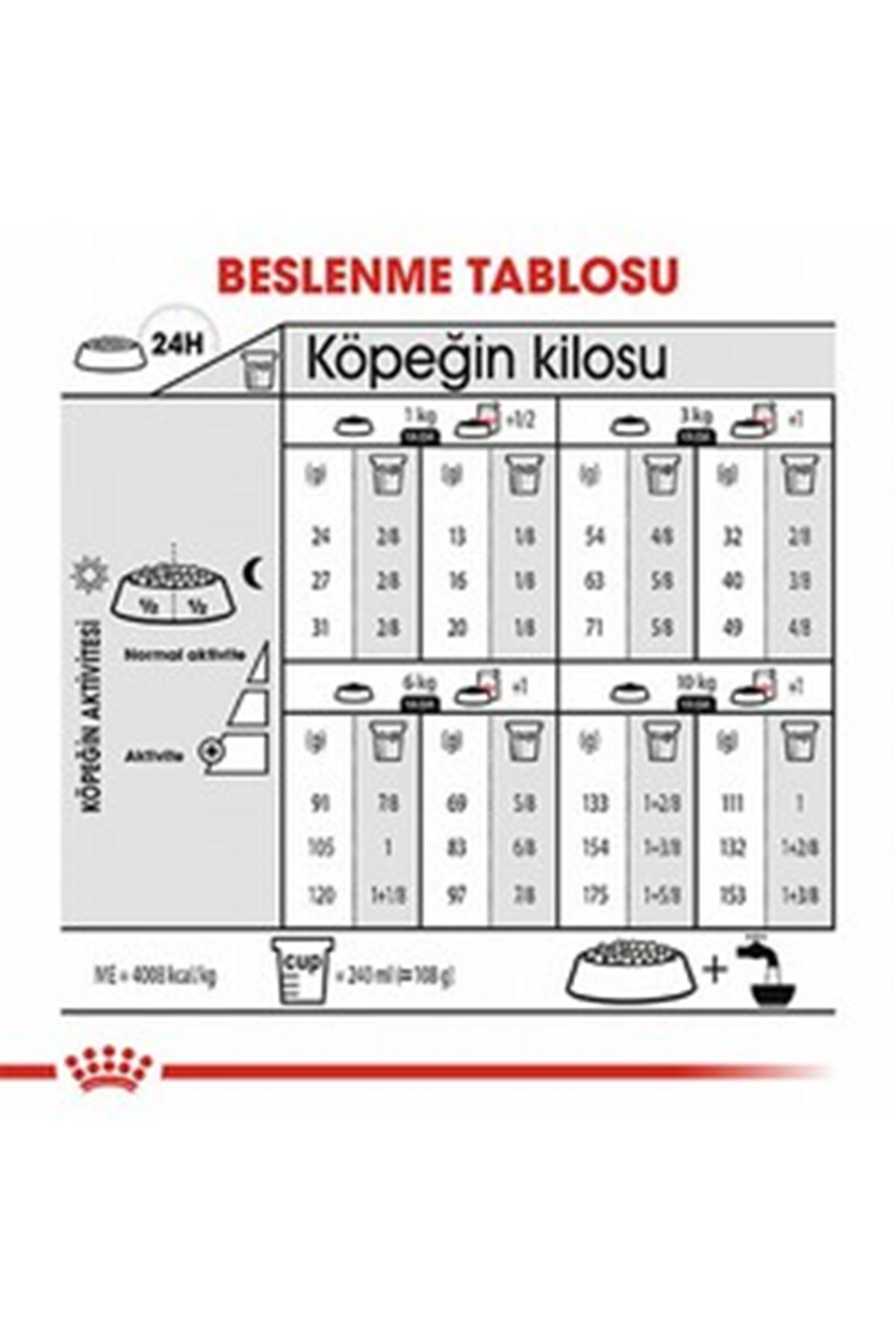 Royal Canin Köpek Maması Dermacomfort Mini Irk 3Kg