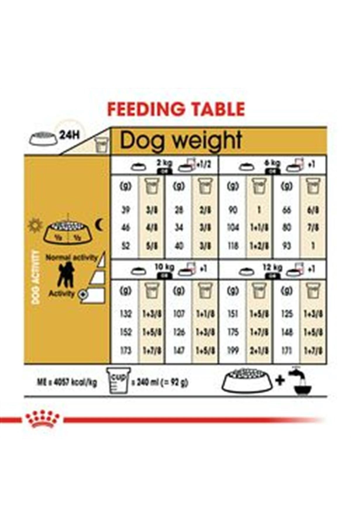 Royal Canin Köpek Maması Poodle 3 Kg