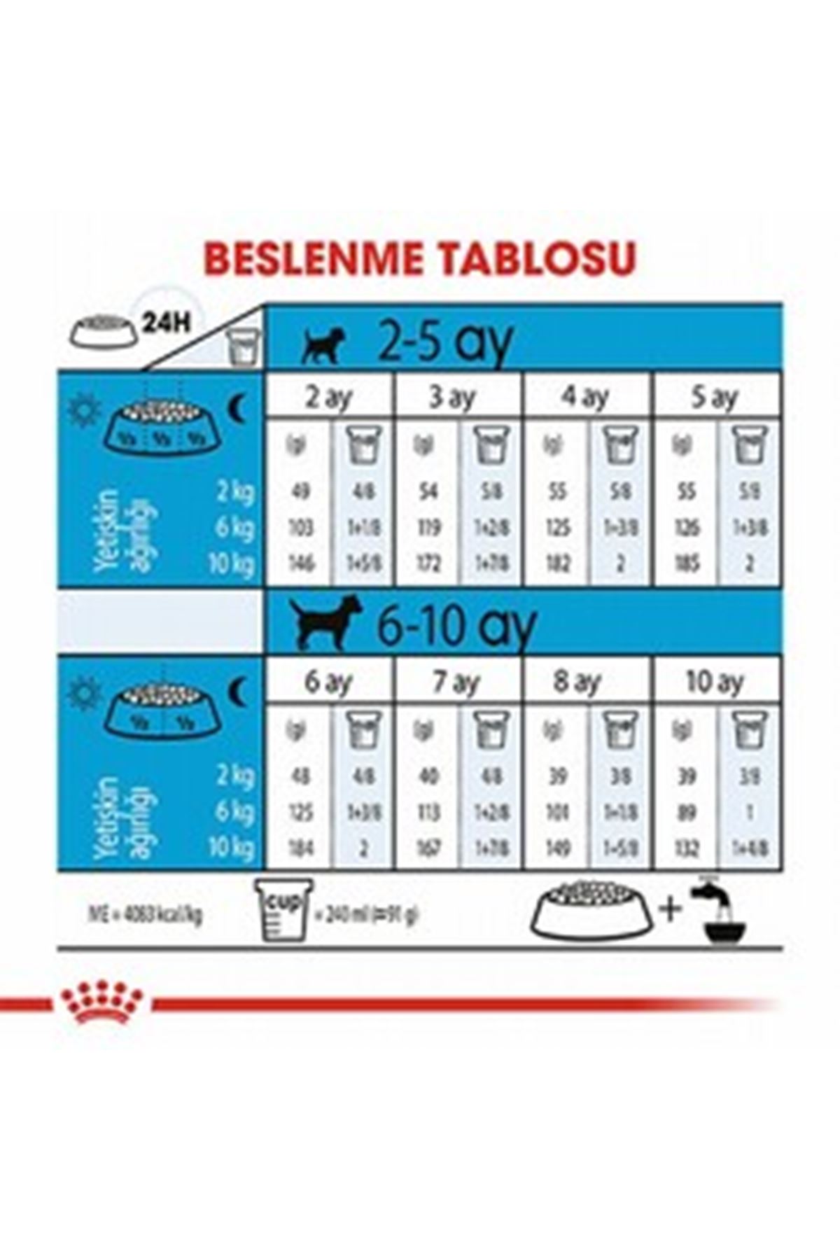 Royal Canin Yavru Köpek Maması Mini Küçük Irk 4 Kg