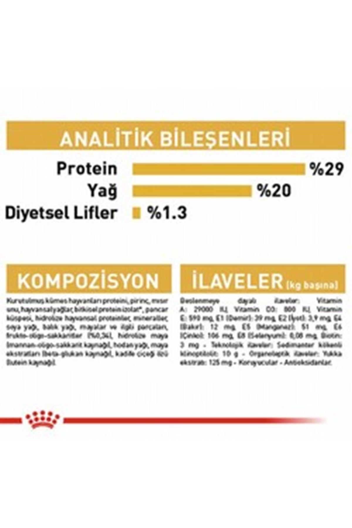 Royal Canin Yavru Köpek Maması Yorkshire 1.5 Kg