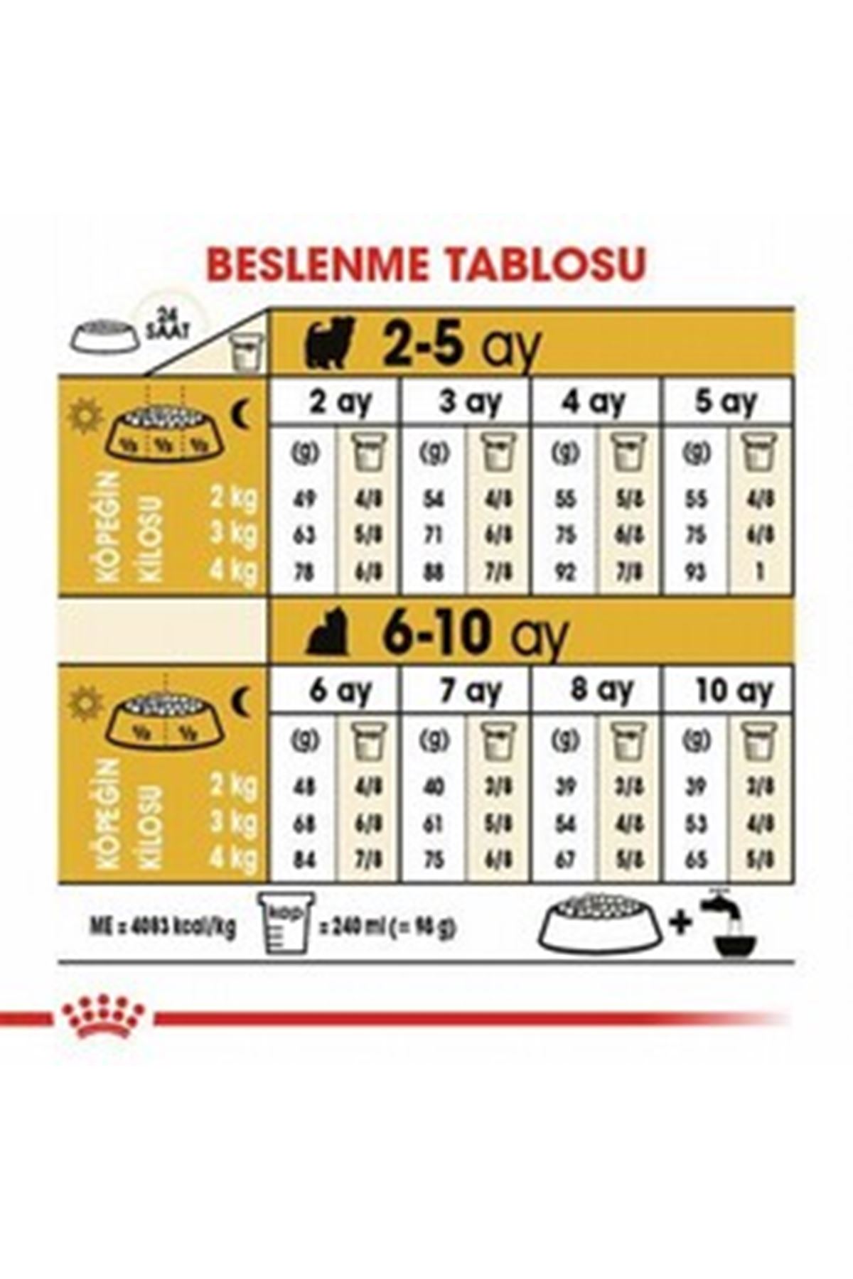 Royal Canin Yavru Köpek Maması Yorkshire 1.5 Kg