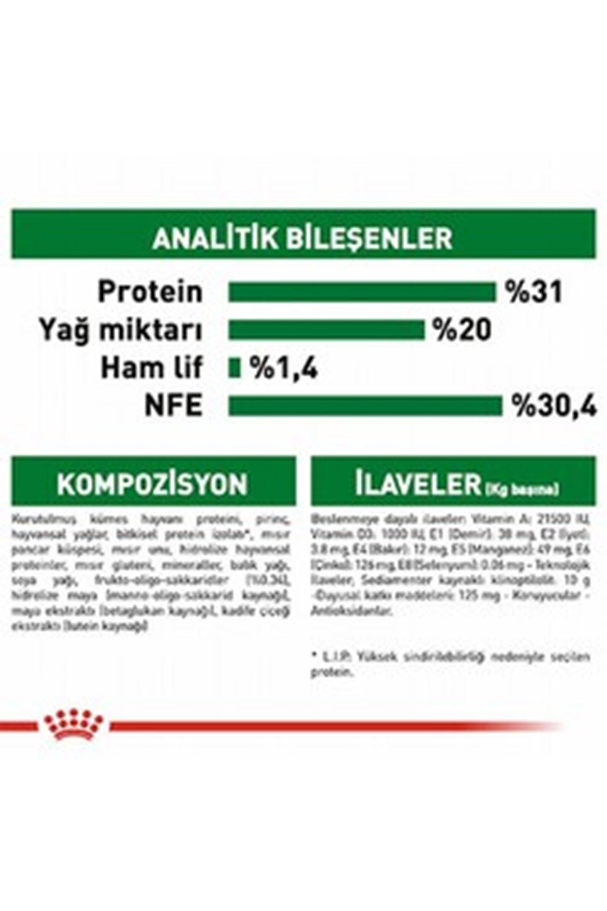 Royal Canin Yavru Köpek Maması Mini Küçük Irk 4 Kg