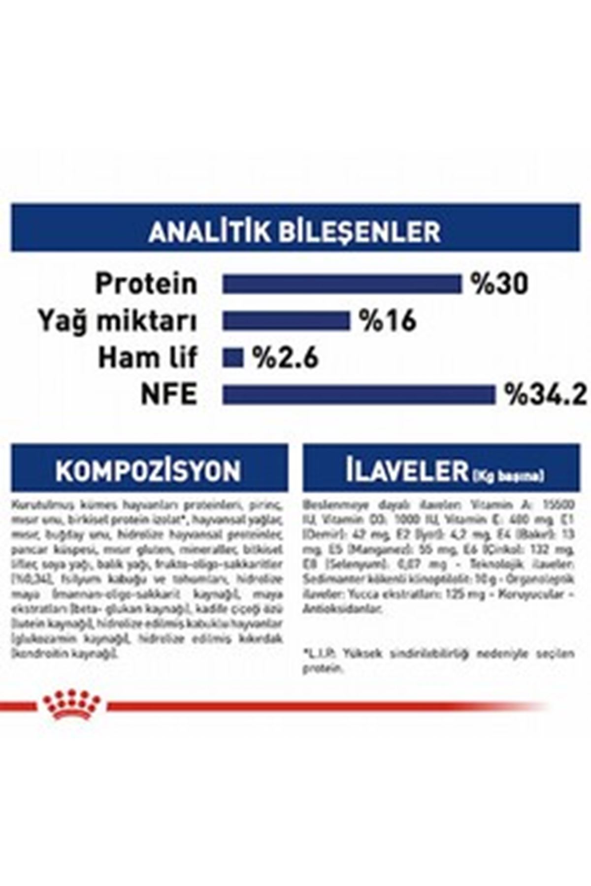 Royal Canin Yavru Köpek Maması Büyük Irk 15 Kg
