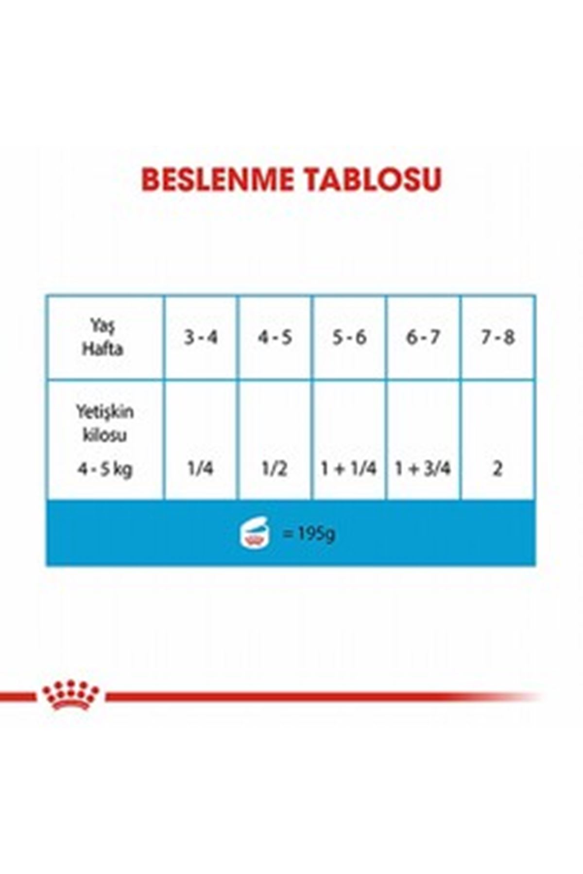 Royal Canin Köpek Yaş Maması Anne Yavru 195 G