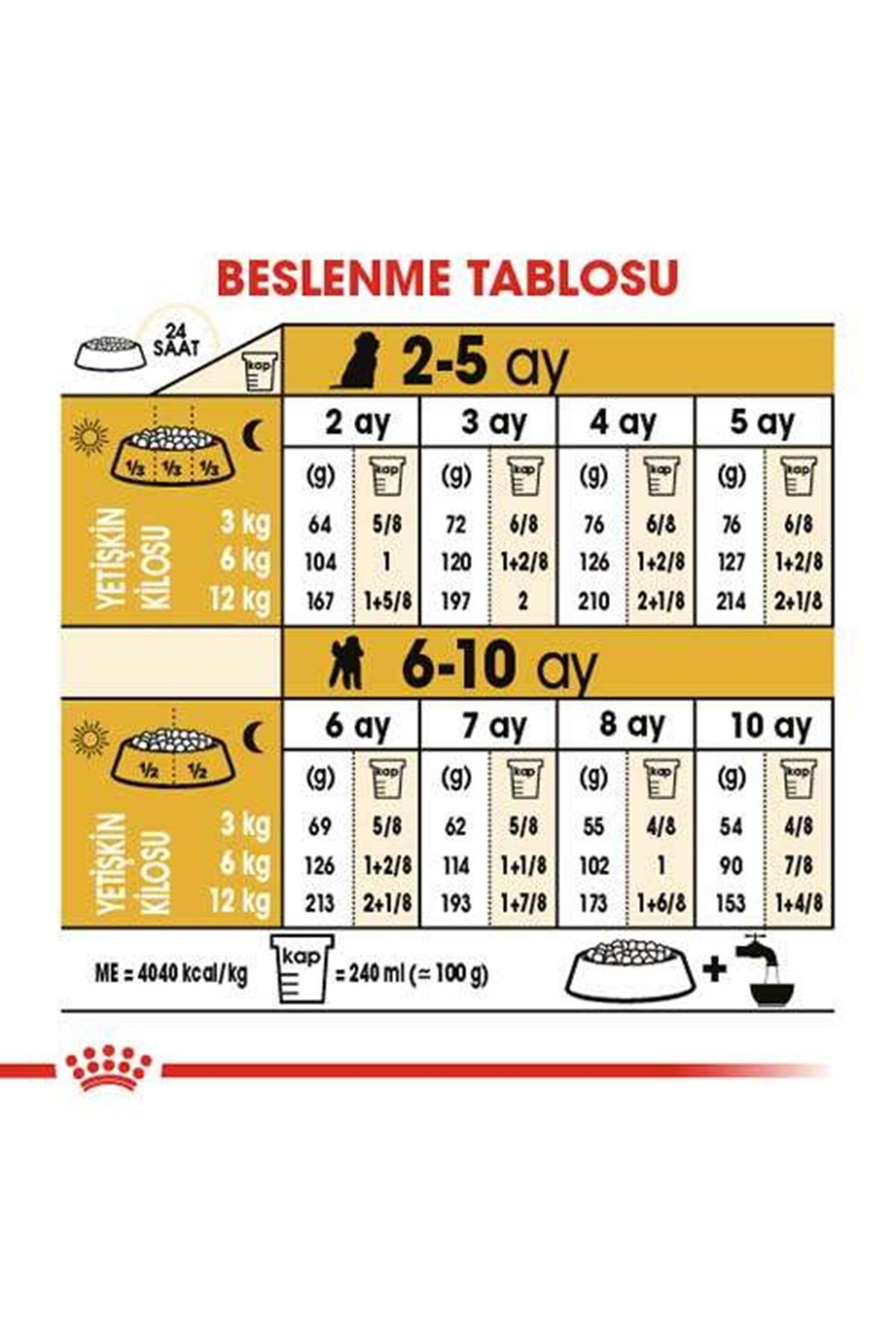 Royal Canin Köpek Maması Poodle 2 Kg+2 Pouch