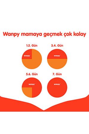 Wanpy Yavru Kedi Maması Tavuklu Tahılsız 1.5 Kg